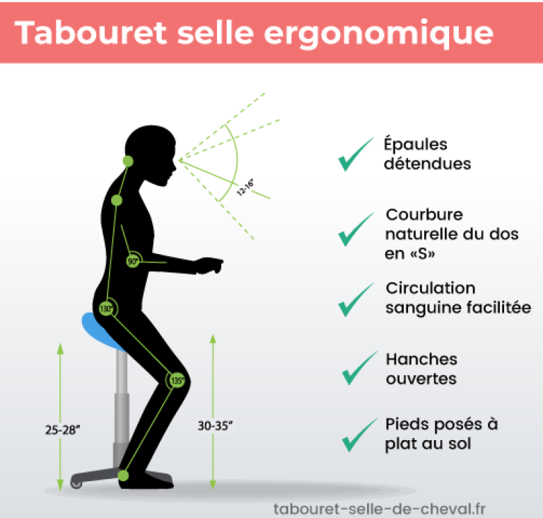 position-ergonomique-tabouret-selle